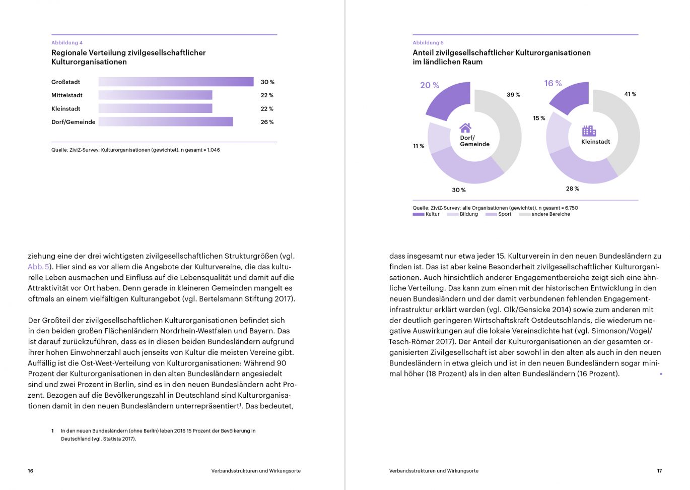 Büro Freiheit – Bundesvereinigung Kulturelle Kinder- und Jugendbildung e.V. – Innenseiten | Infografik | Typografie | Aufmacher | kulturelle Bildung Innenseiten | Infografik | Typografie | Aufmacher | kulturelle Bildung