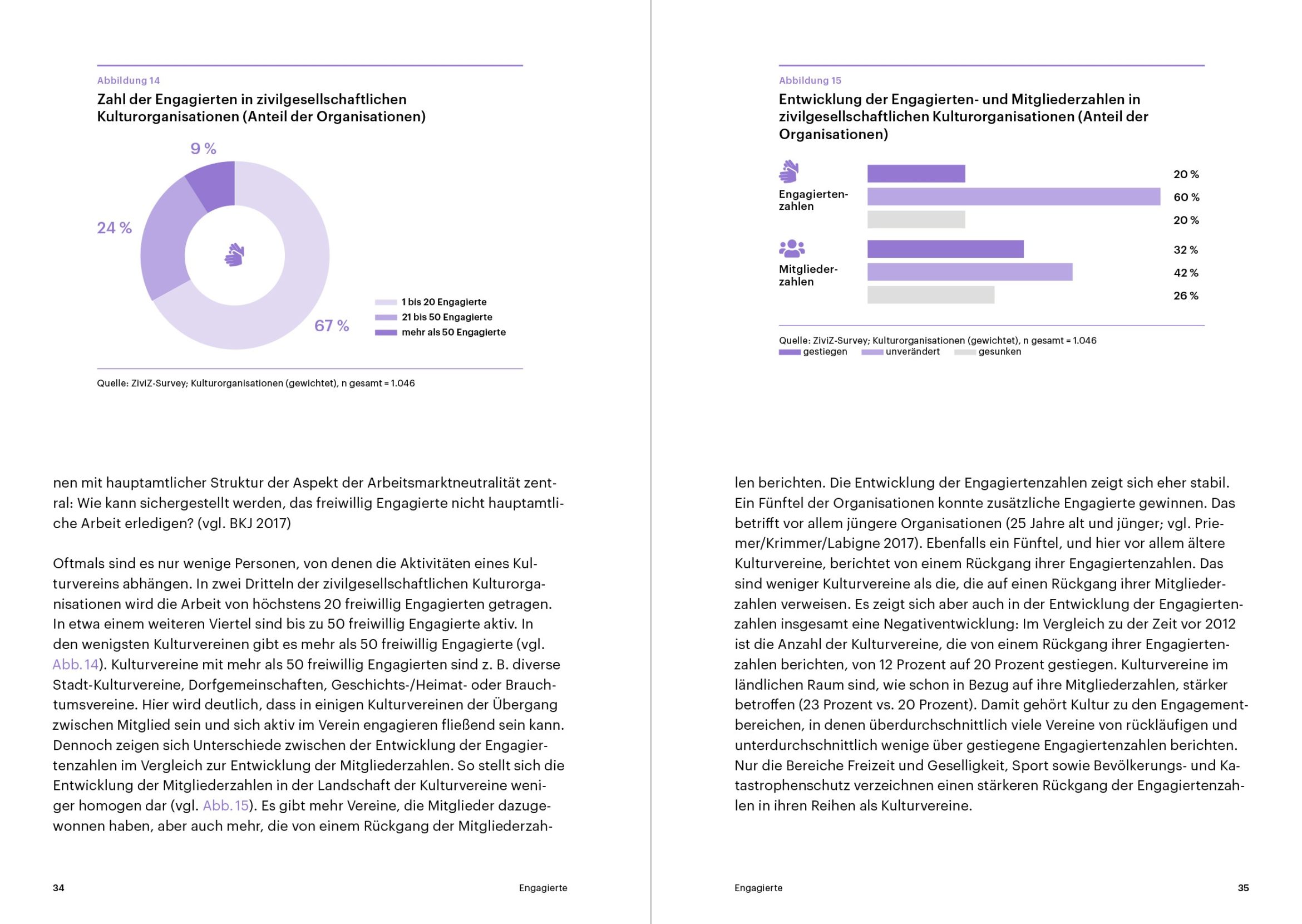 Innenseiten | Infografik | Typografie | Studie | kulturelle Bildung