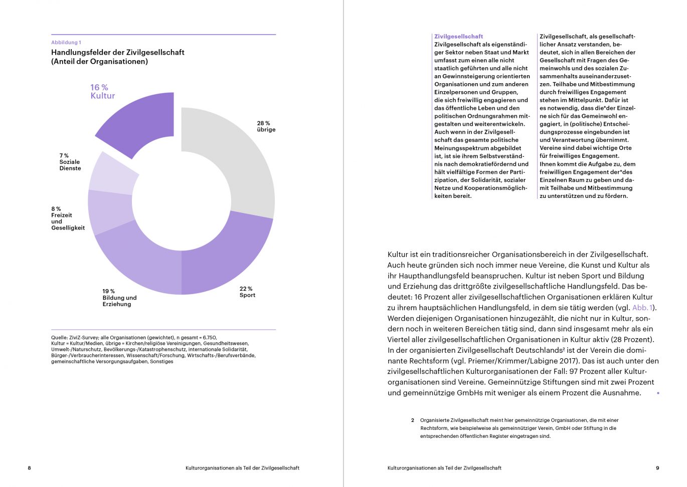 Büro Freiheit – Bundesvereinigung Kulturelle Kinder- und Jugendbildung e.V. – Innenseiten | Layout | Typografie | Infografik | kulturelle Bildung Innenseiten | Layout | Typografie | Infografik | kulturelle Bildung