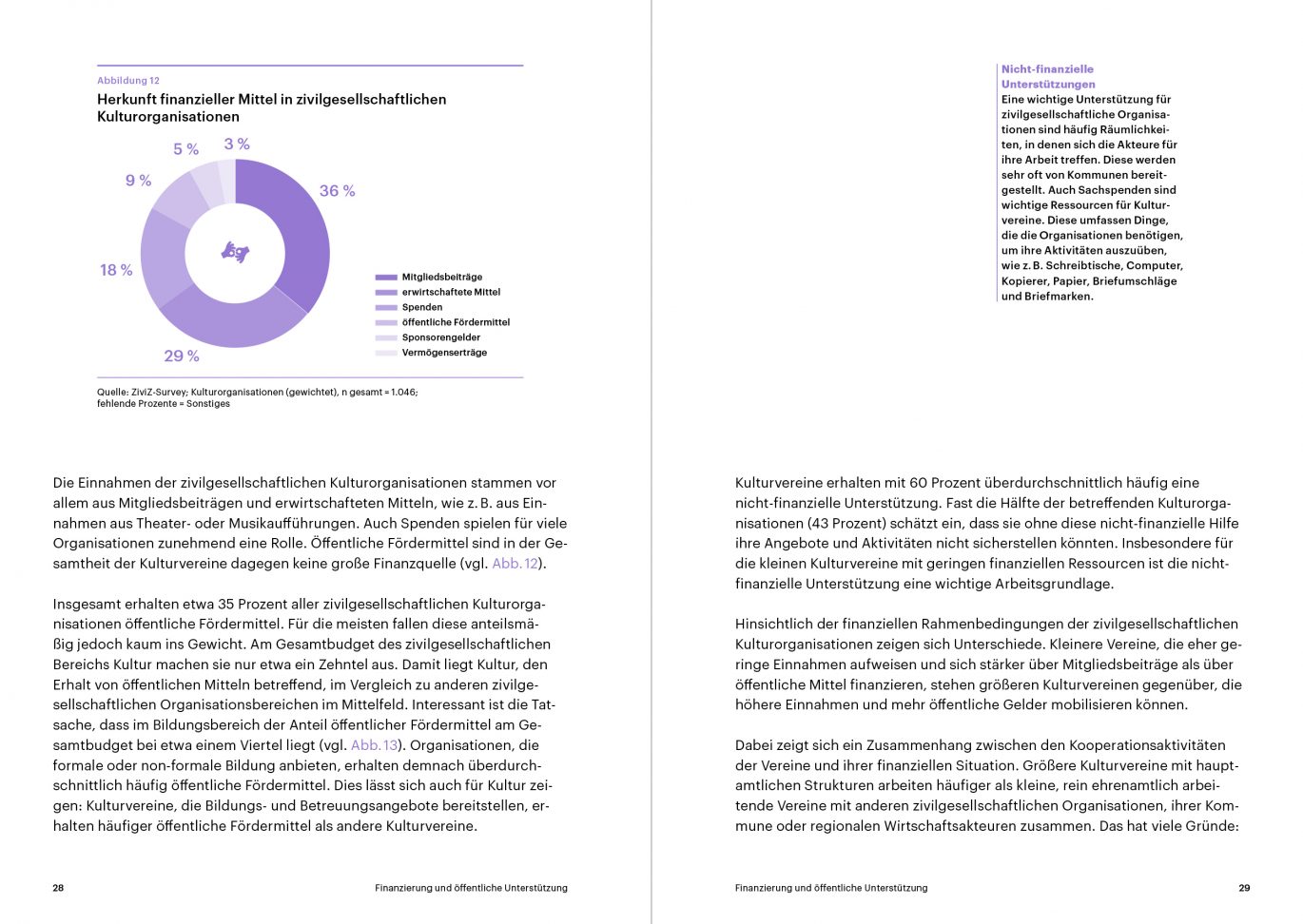 Büro Freiheit – Bundesvereinigung Kulturelle Kinder- und Jugendbildung e.V. – Innenseiten | Layout | Typografie | Infografik | kulturelle Bildung Innenseiten | Layout | Typografie | Infografik | kulturelle Bildung