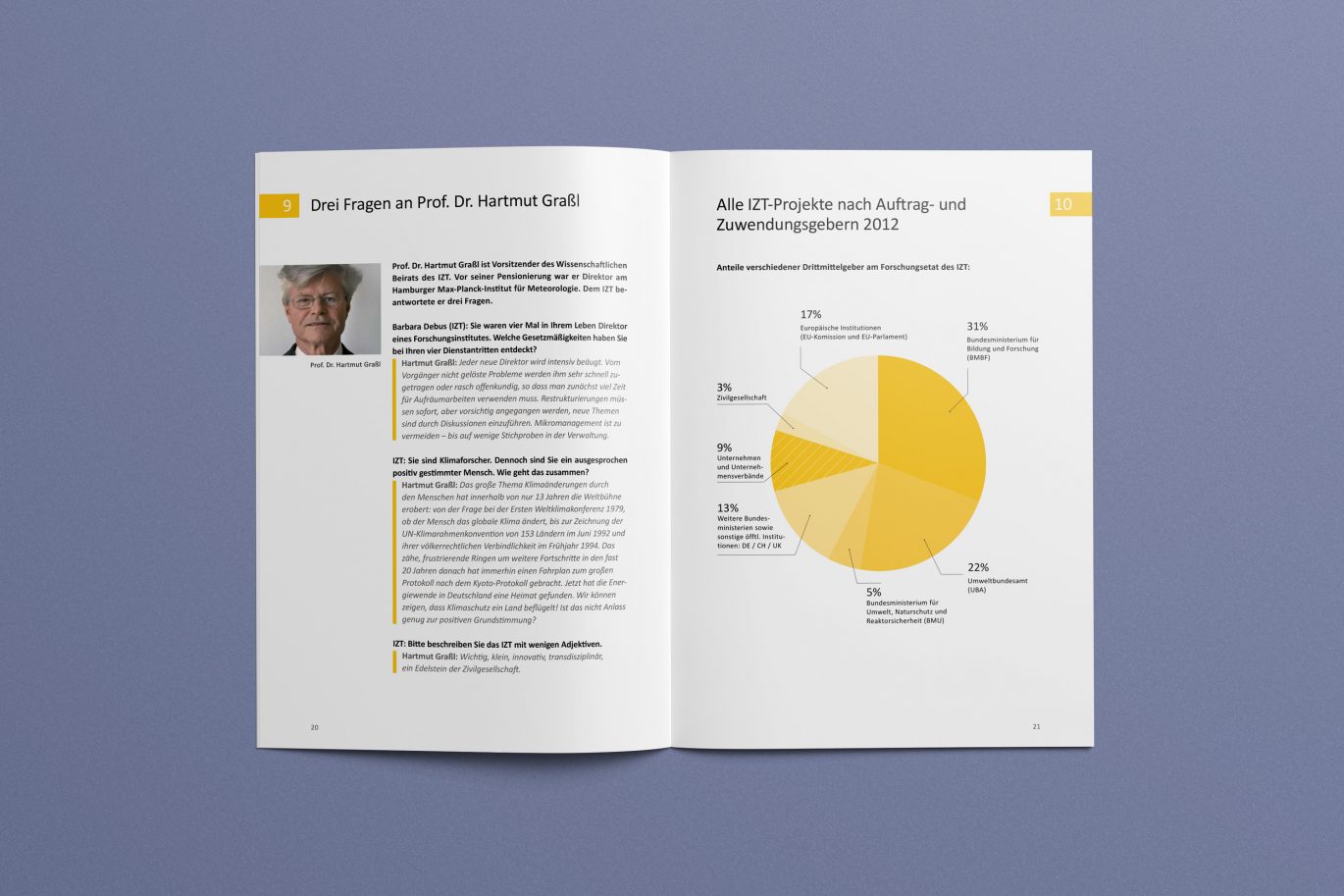 Büro Freiheit – Institut für Zukunftsstudien und Technologiebewertung – Informationsgrafik | Innenseite | Tortendiagramm | Corporate Design | Gestaltungsprinzipien Informationsgrafik | Innenseite | Tortendiagramm | Corporate Design | Gestaltungsprinzipien